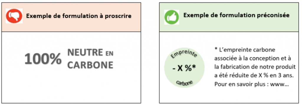 Exemple neutralité carbone
